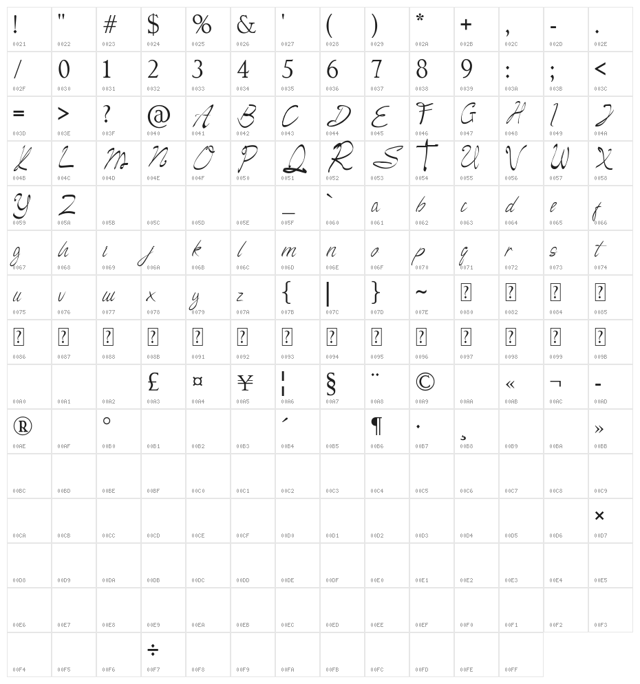 Camella Beauty Script Character Map