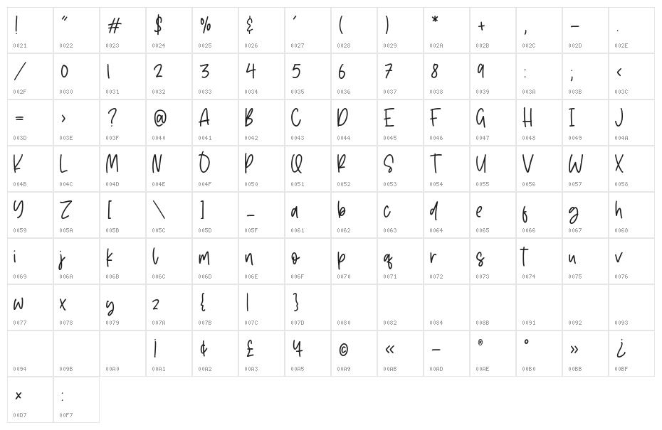 Camelleon Character Map