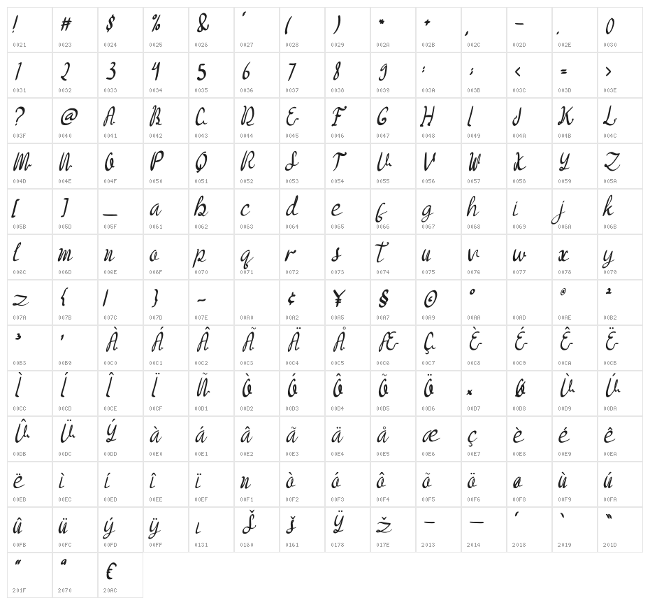 Camellia Caponica Character Map