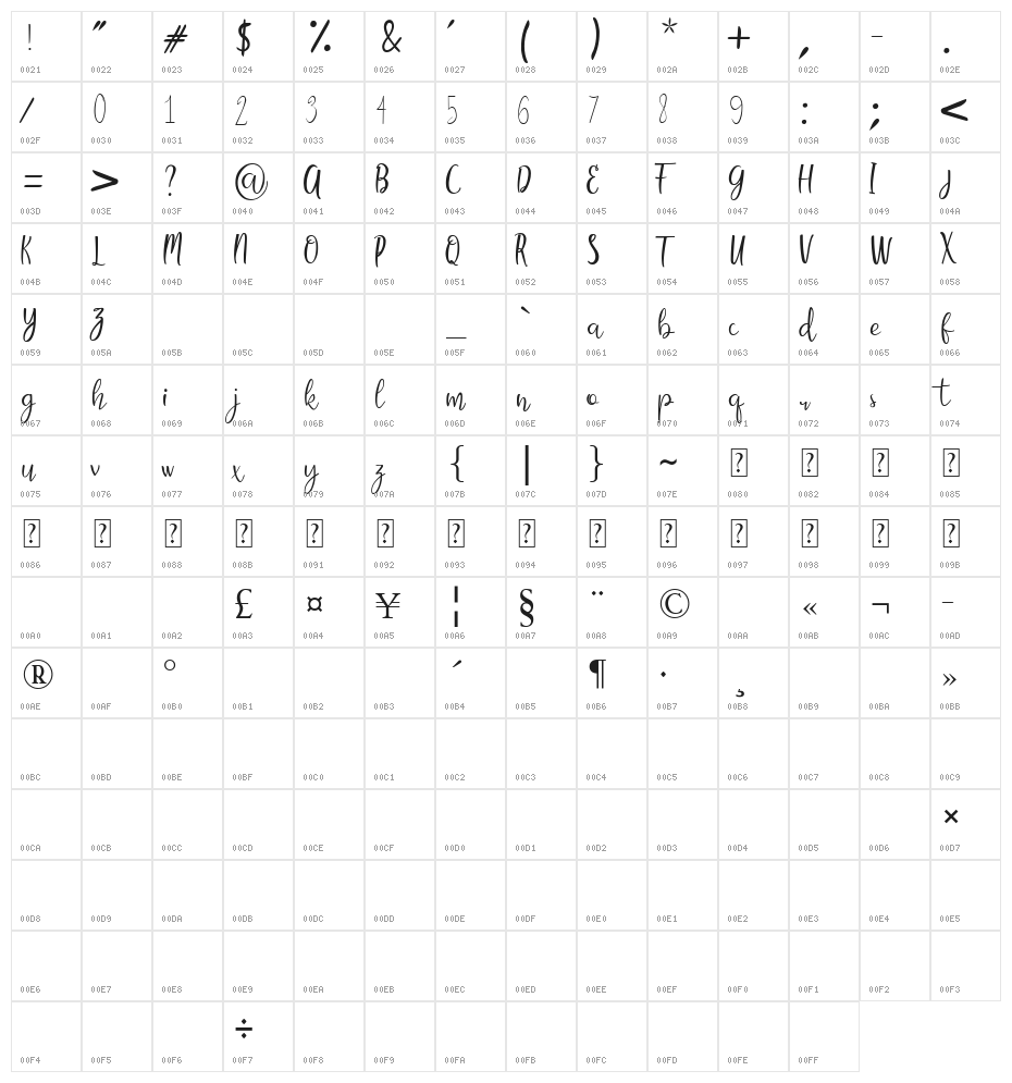 Camellia Character Map