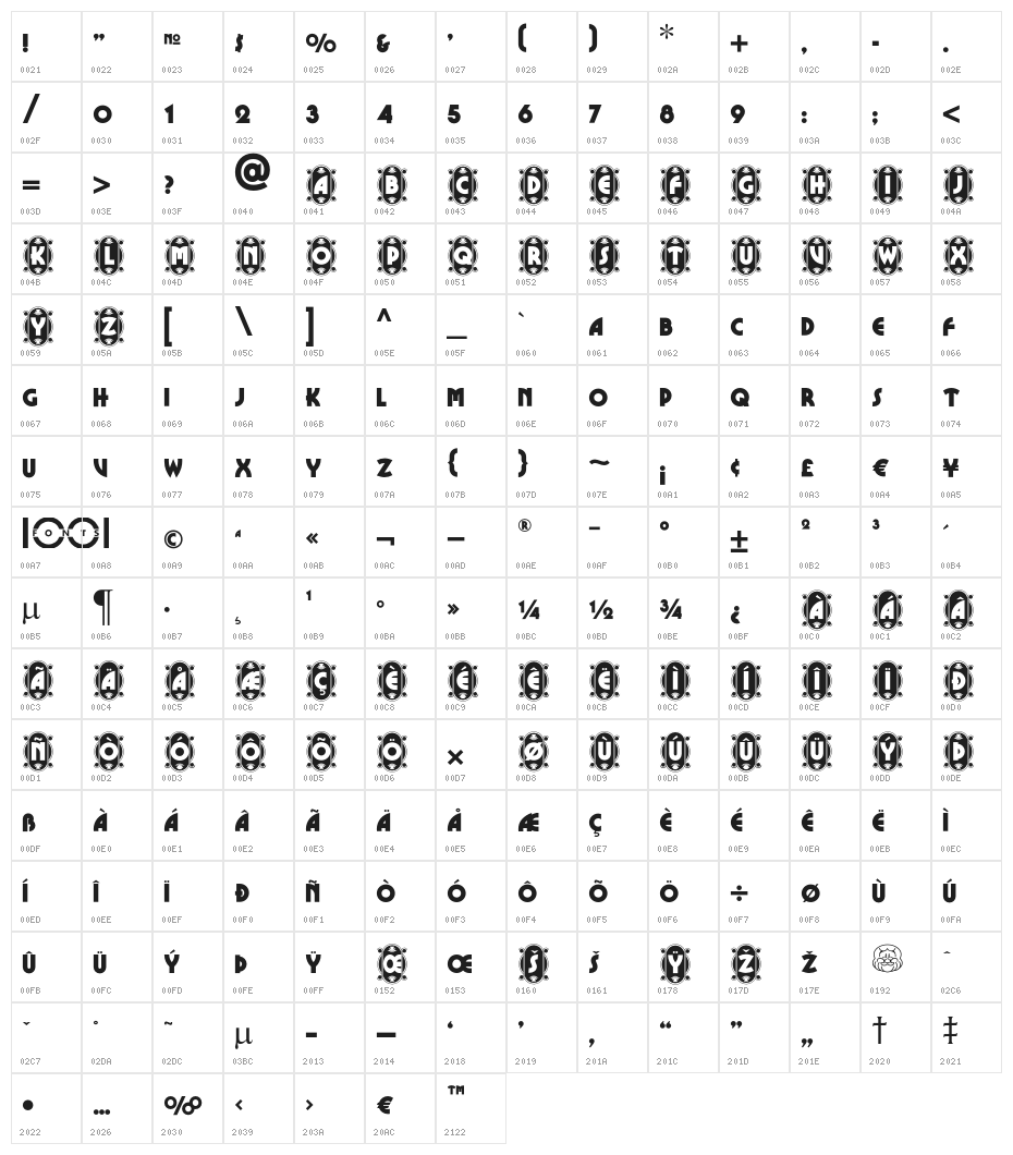 CameoAppearanceNF Character Map