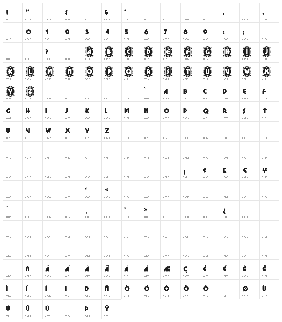 CameoAppearance Character Map