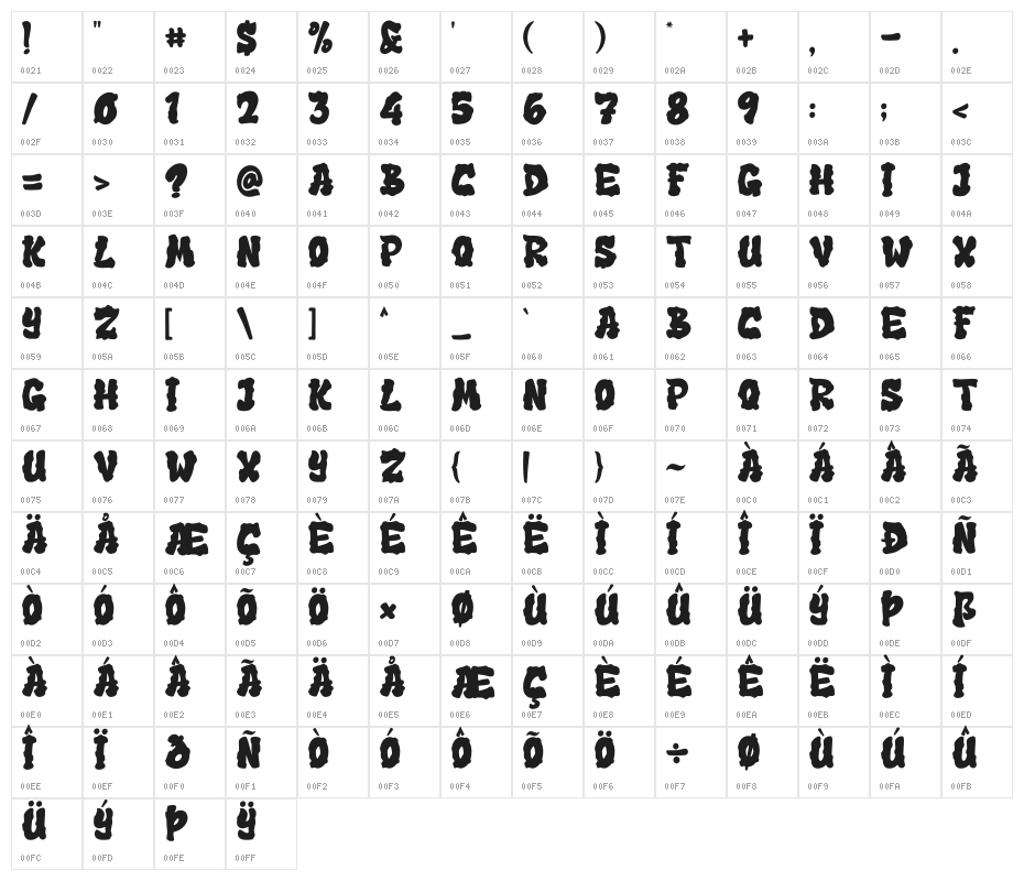 Cameroon Character Map