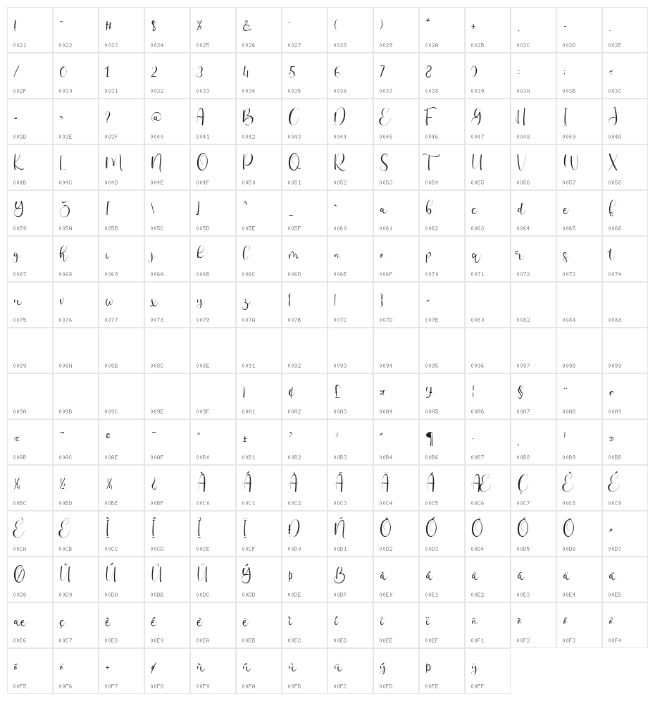 Cameta Cuttes Regular Character Map