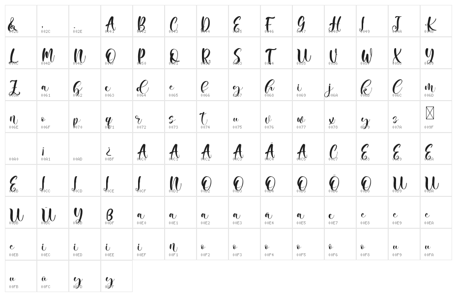 Camila Audrey Character Map