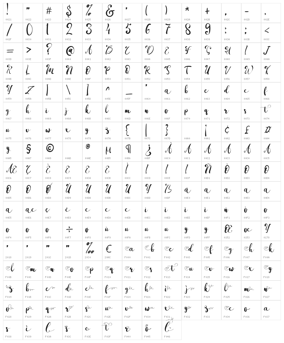 Camila Hobert Character Map