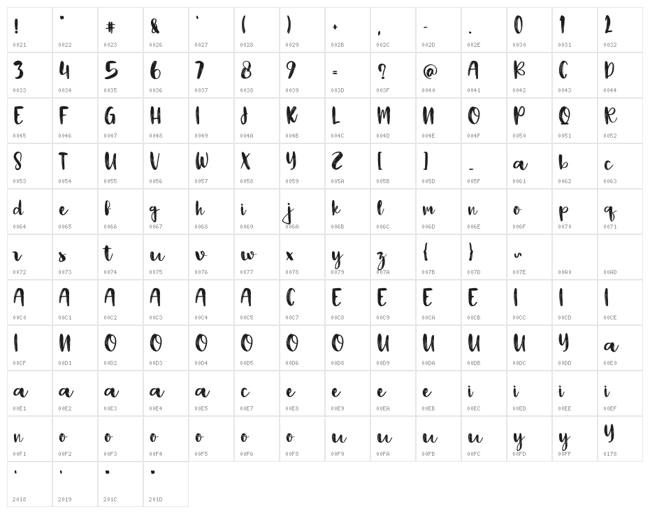 Camila Character Map