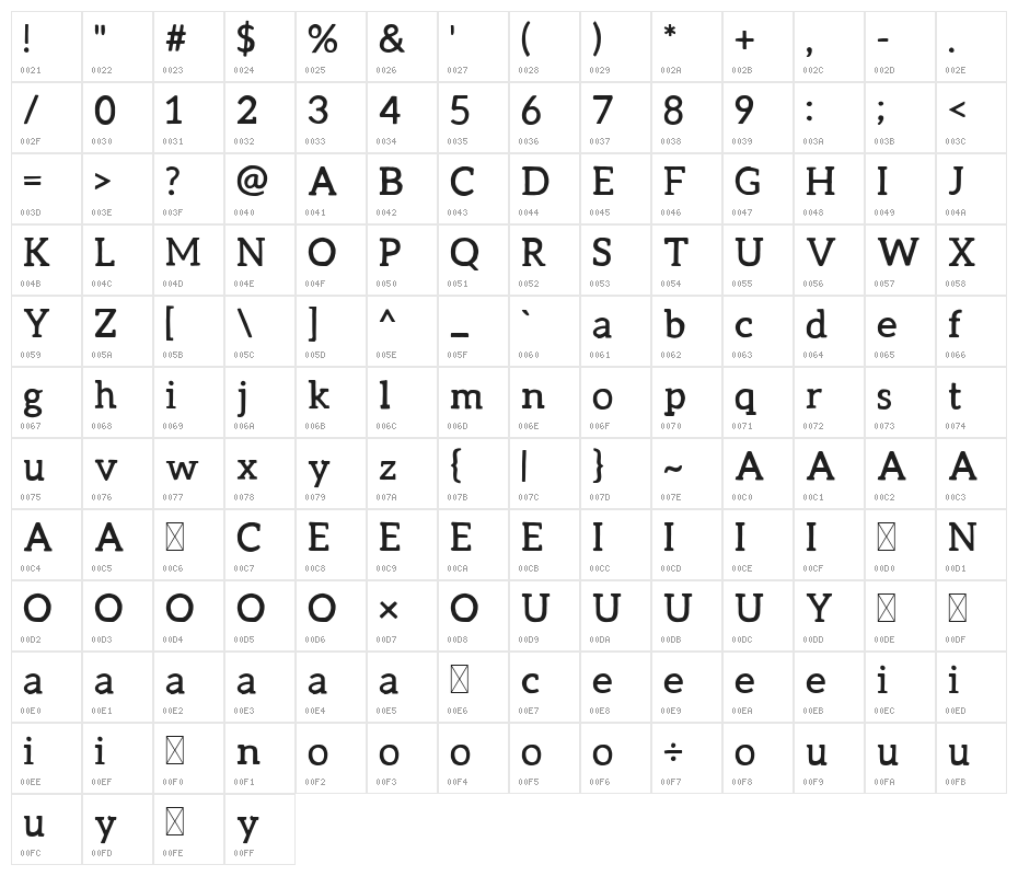 Camilla Character Map