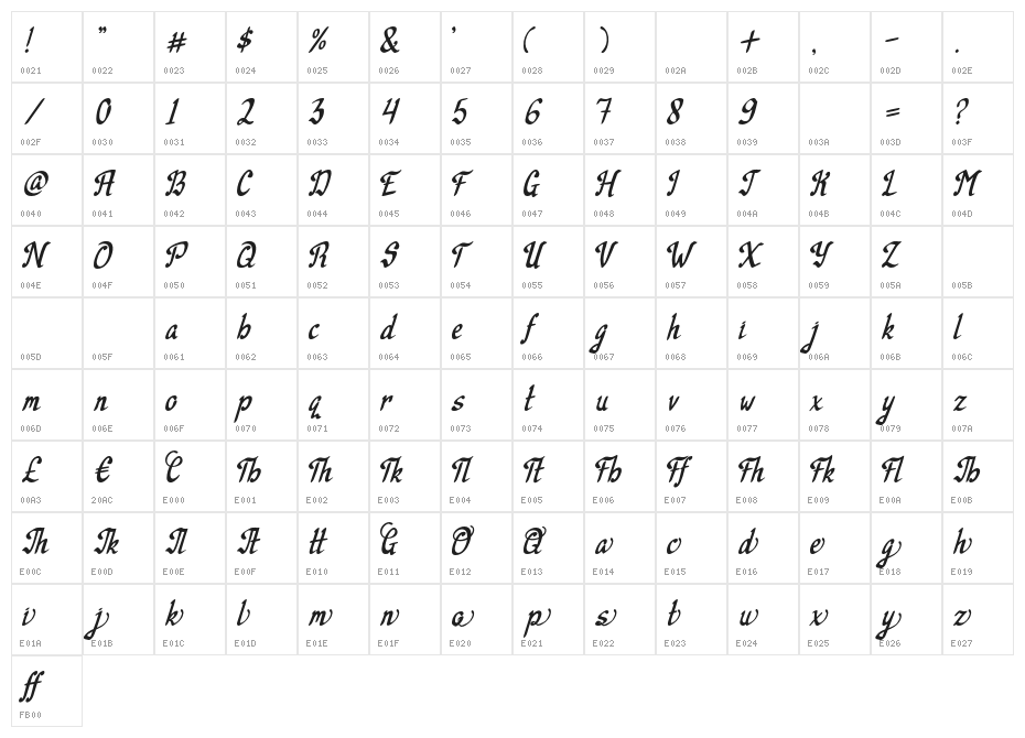Camille Script Character Map
