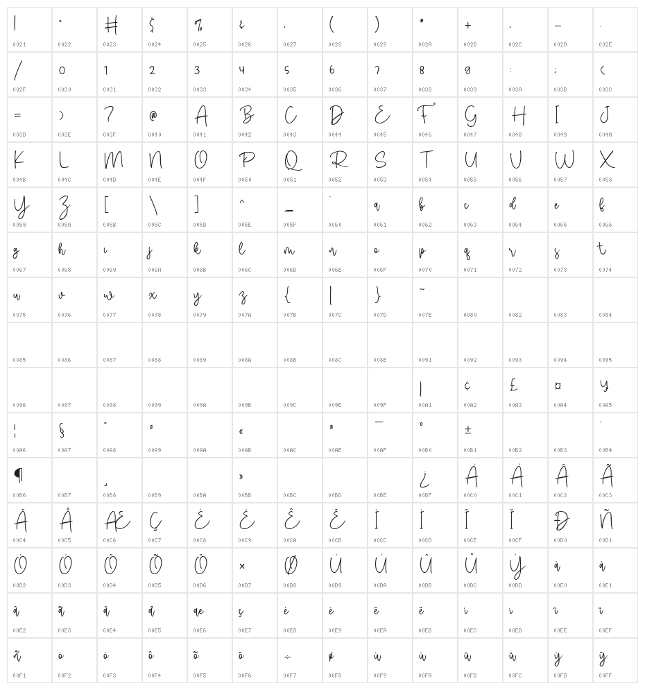 Campbell Regular Character Map