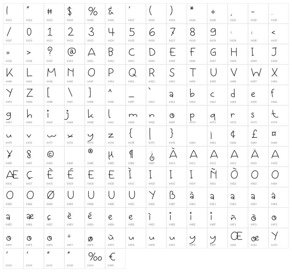 Camper Character Map