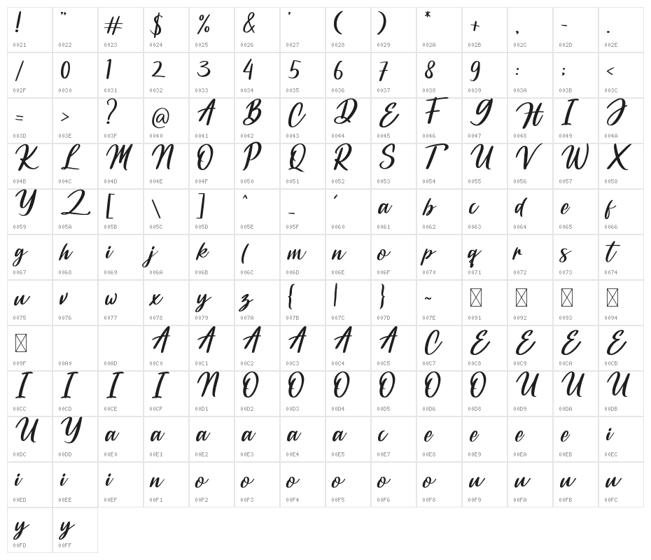 Camping Camp Character Map