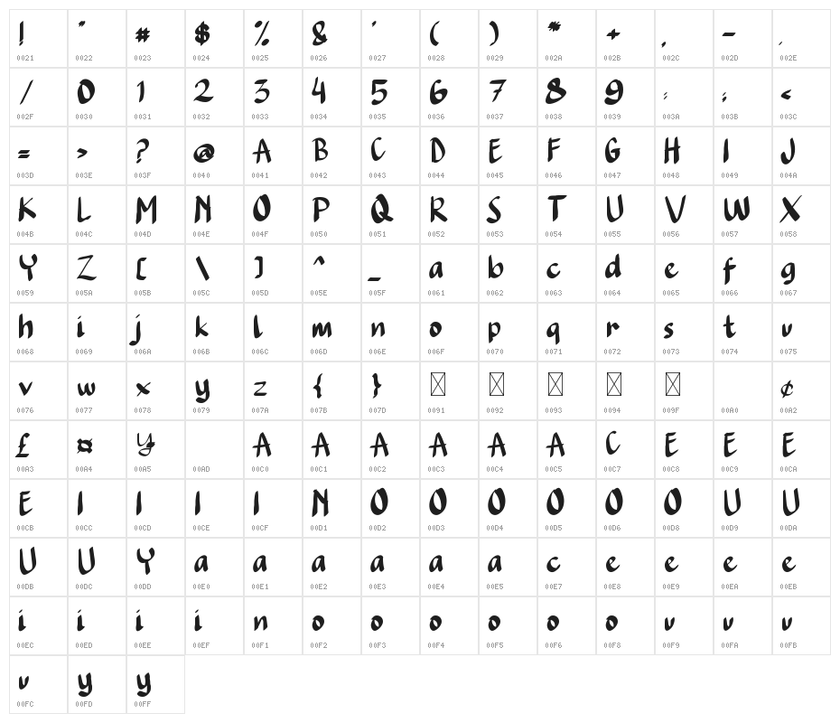 Camping Plan Character Map