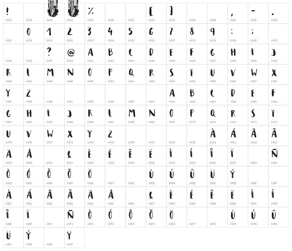 Campo de la Bota Character Map
