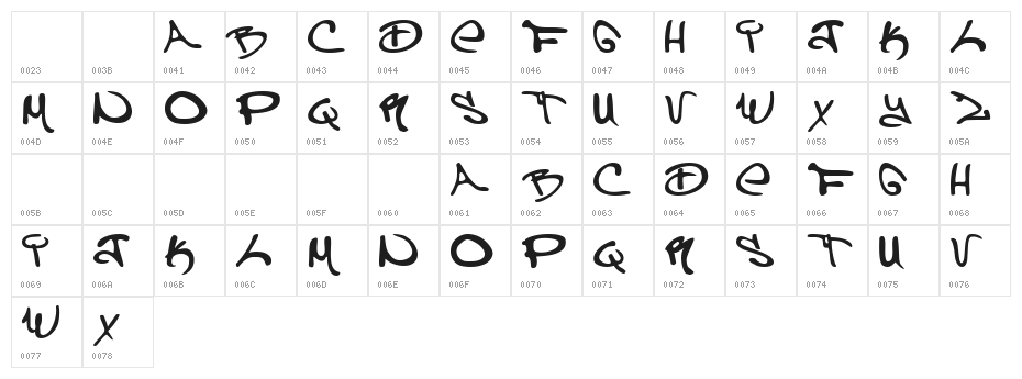 Can Control Character Map