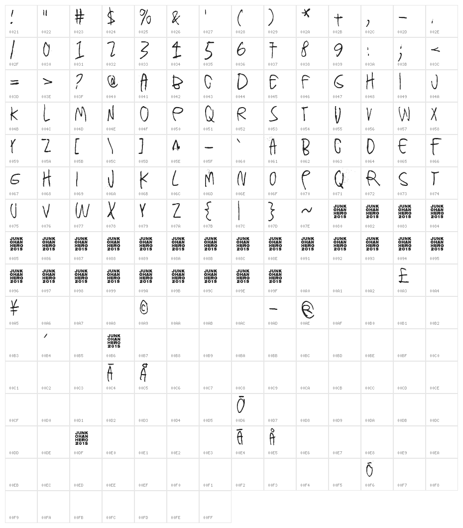 Can you ever see a whole circle Character Map