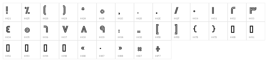 Canada Double Character Map