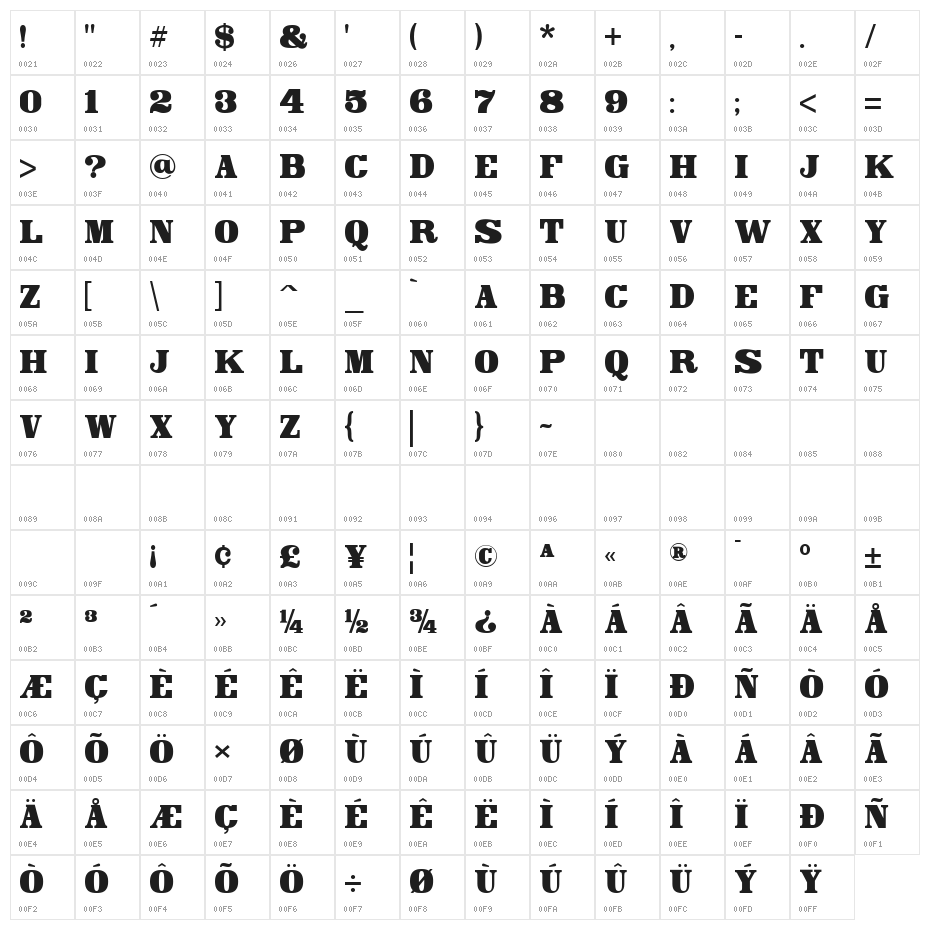 Canberra Character Map