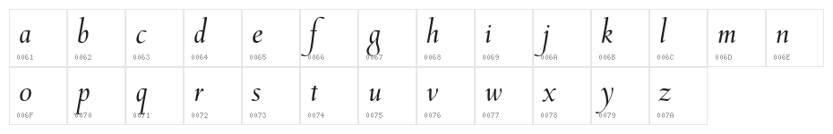 CancellerescaBastardaBeta Character Map