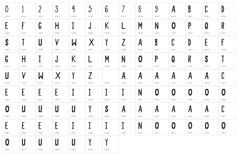 CandaceDemo Character Map