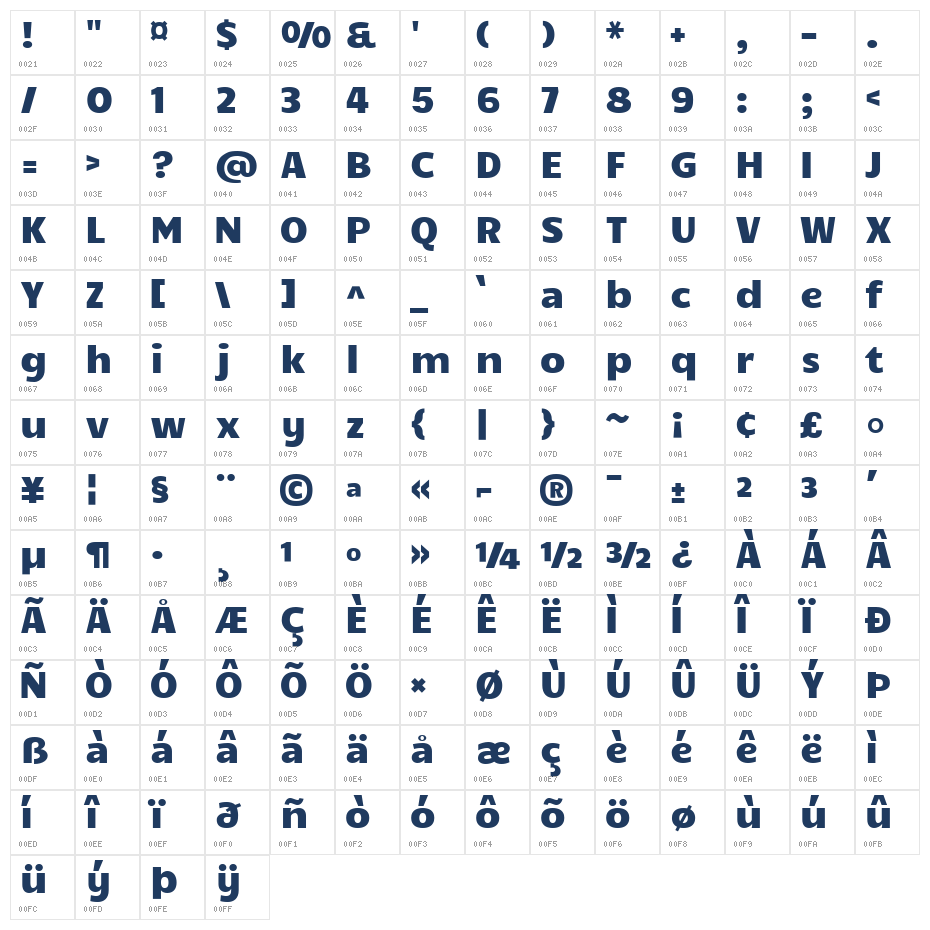 Candal2 Character Map