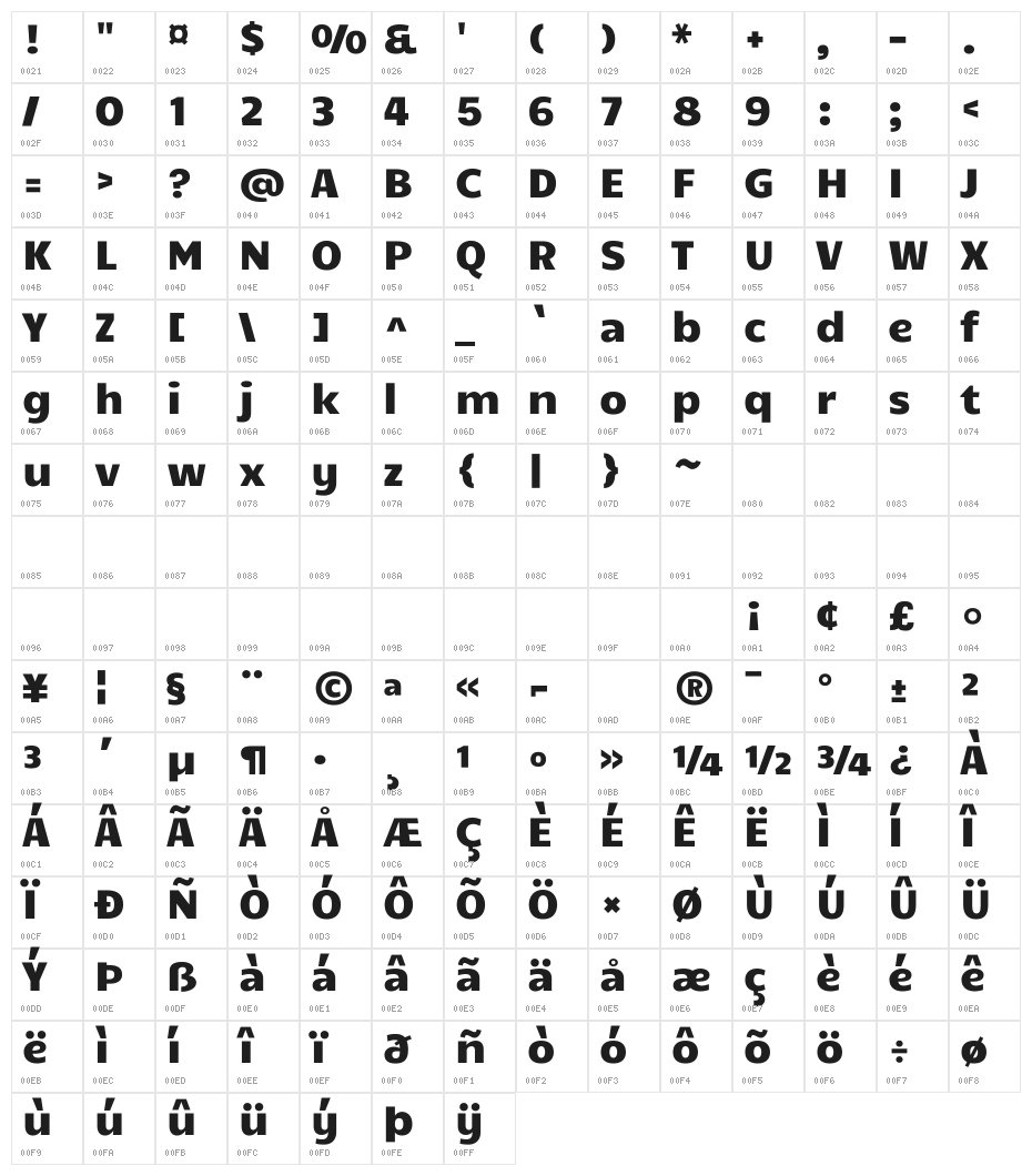 Candal Character Map