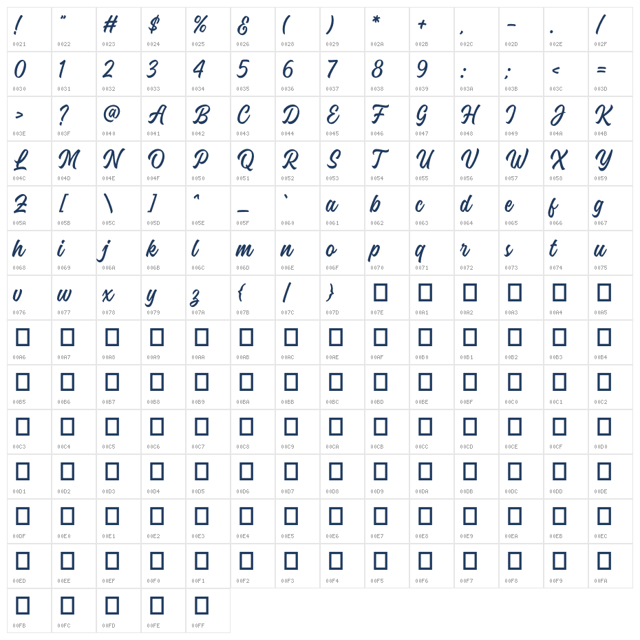 Candale Demo Character Map