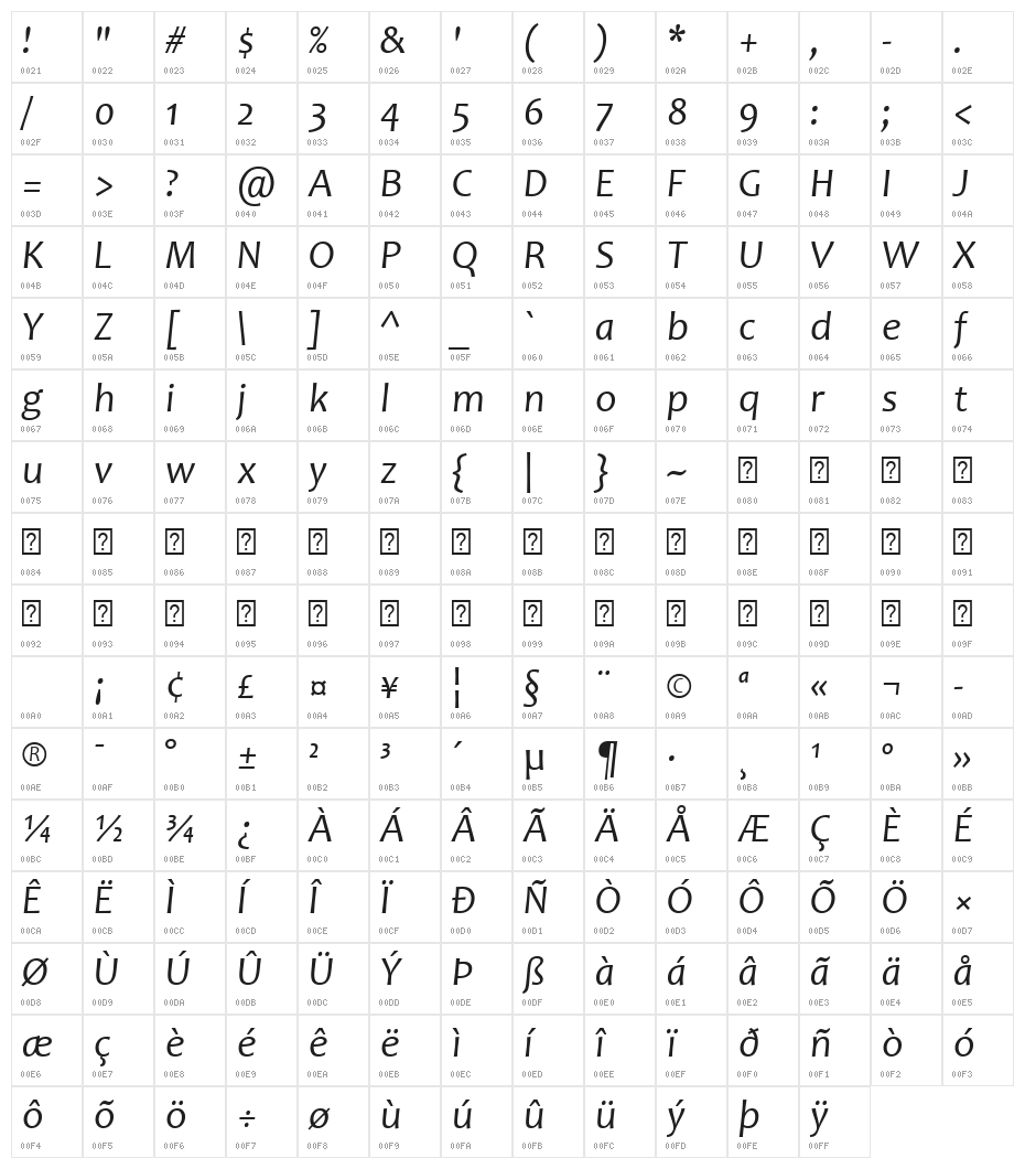 Candara Italic Character Map