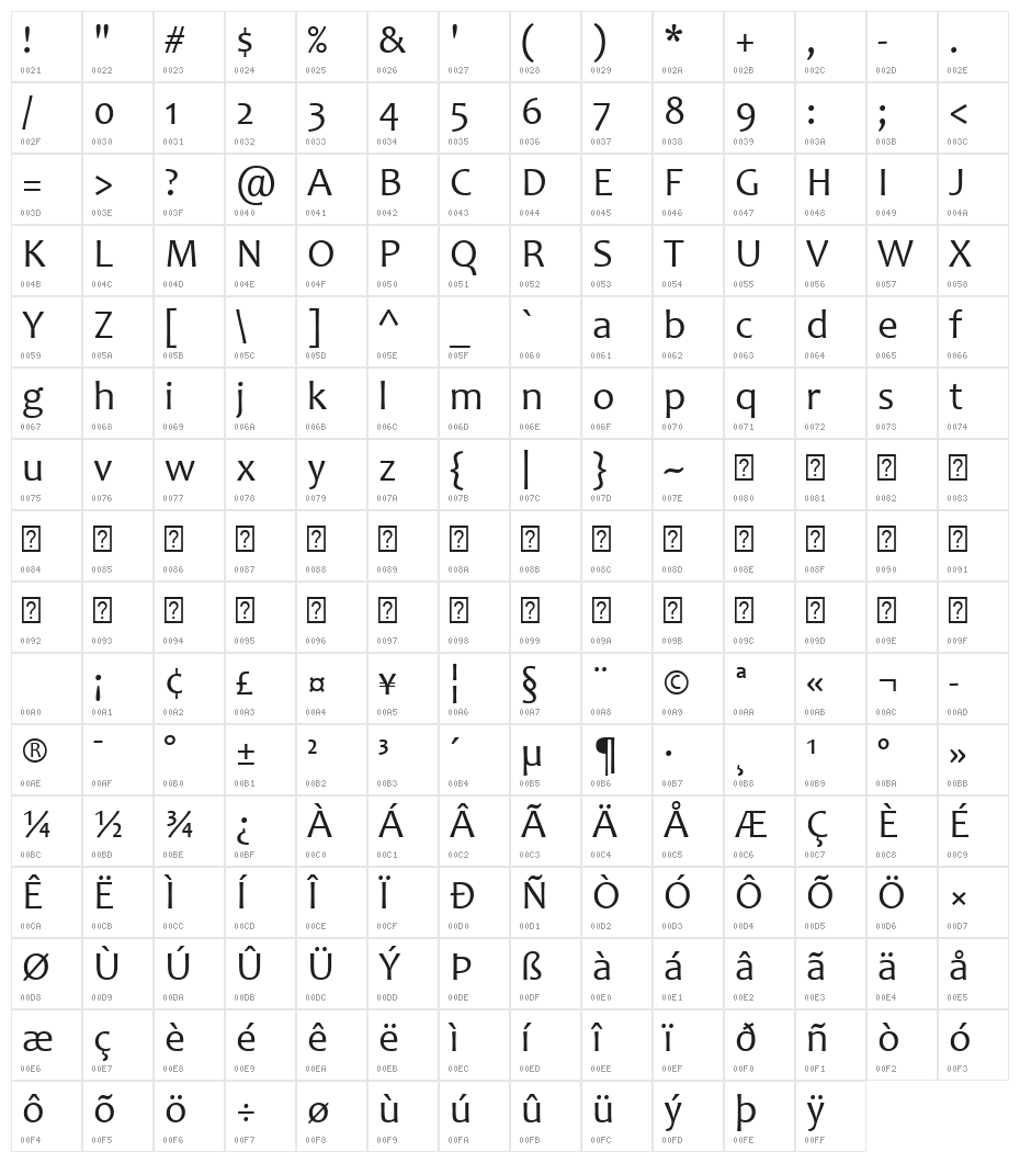 Candara Character Map