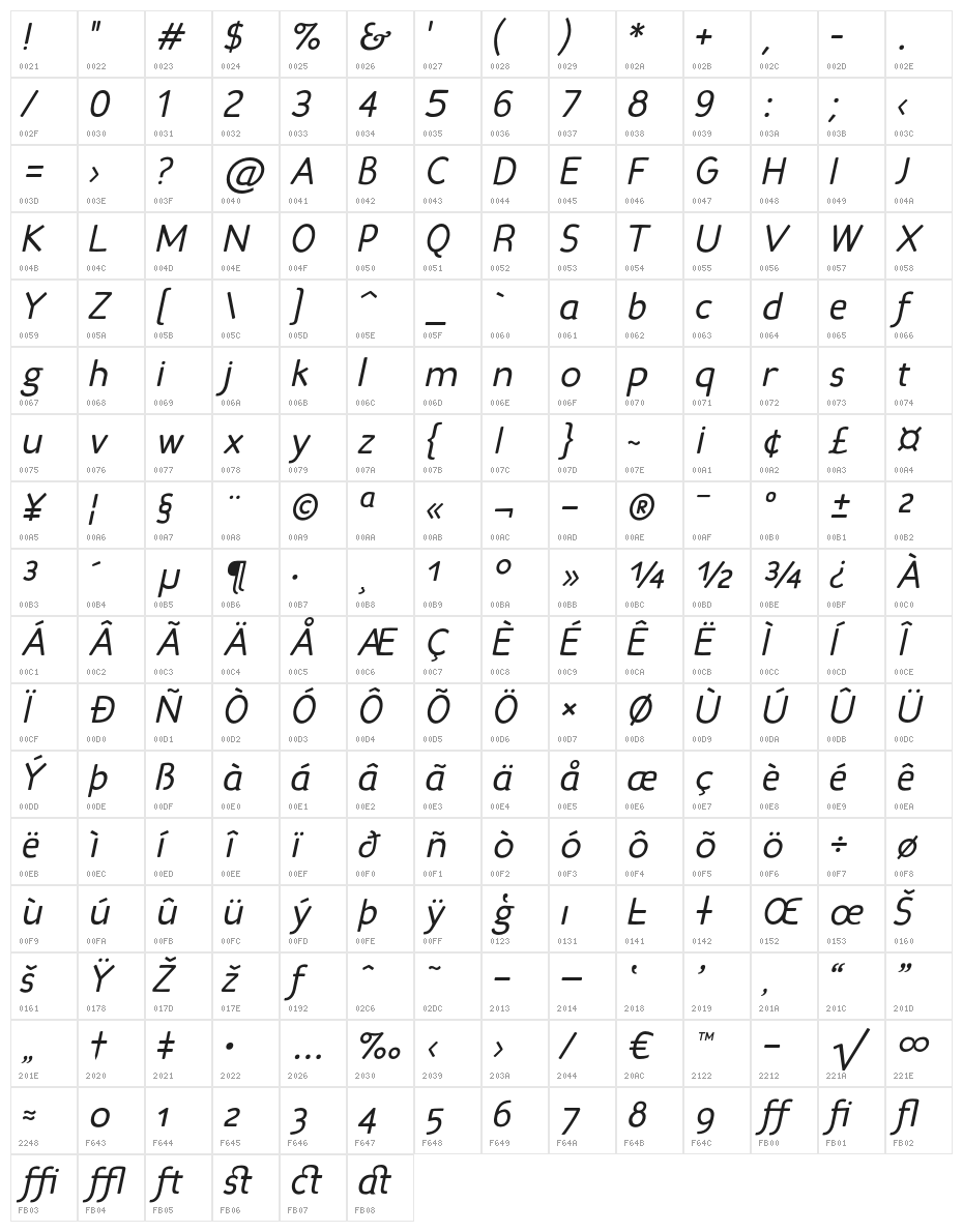 Candela Book Italic Character Map