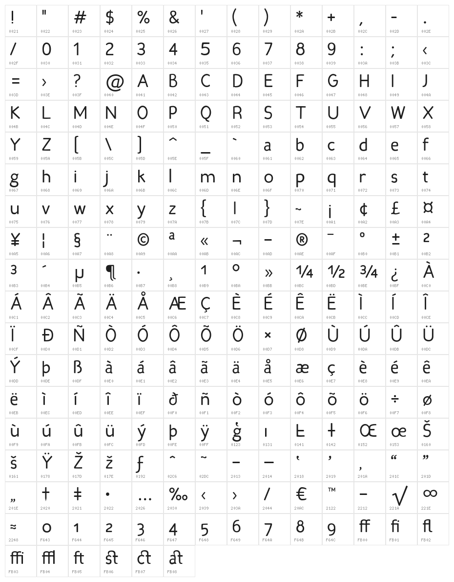 Candela Book Character Map