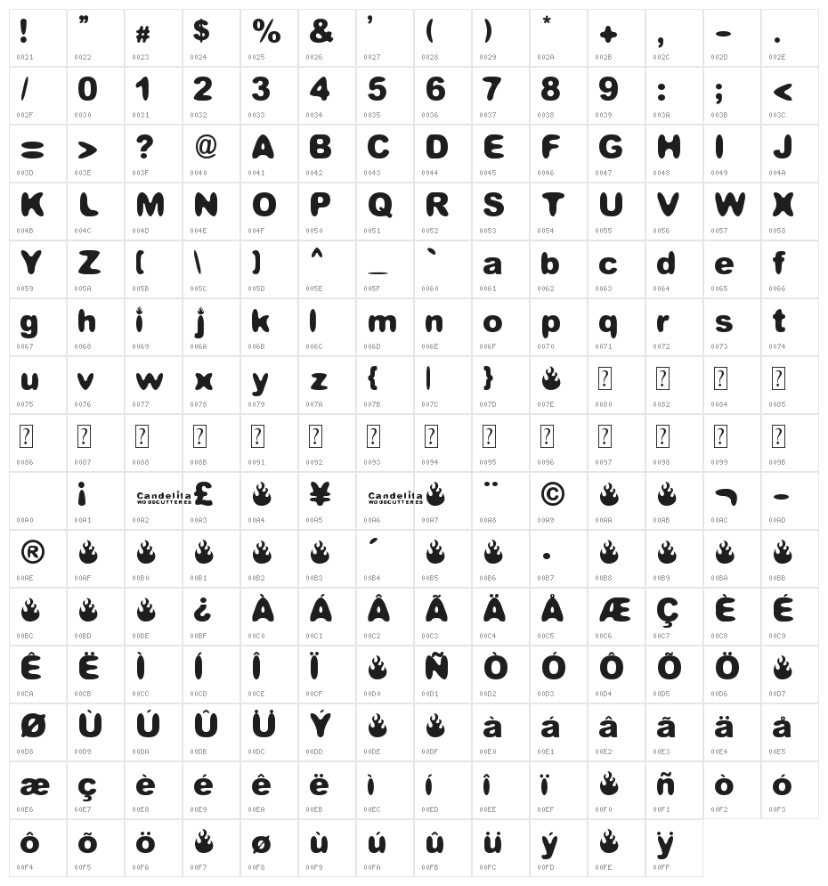 Candelita Character Map