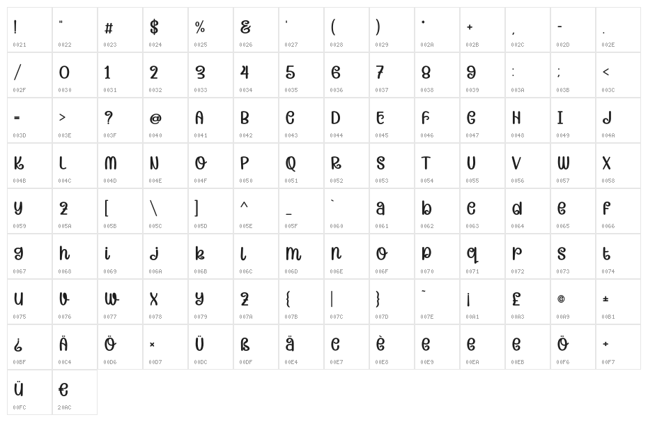 Candera-Bold Character Map