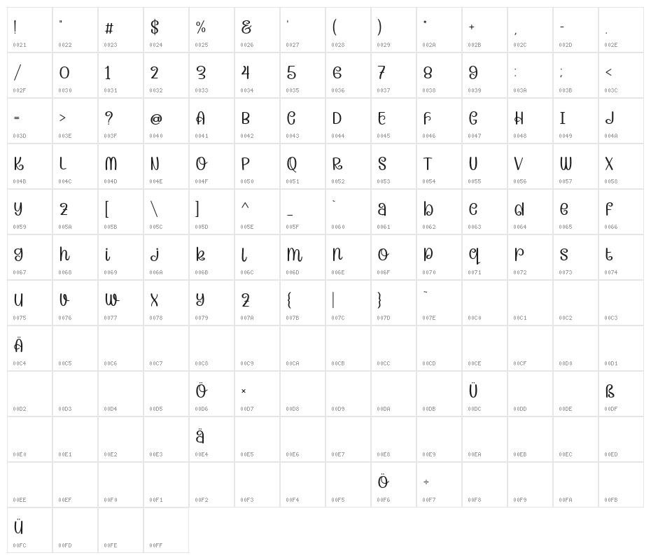 Candera-Regular Character Map