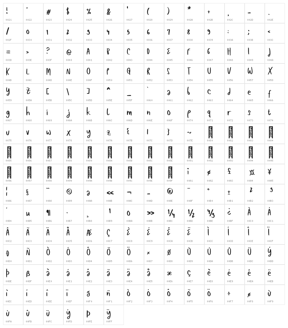 Candidasa Regular Character Map