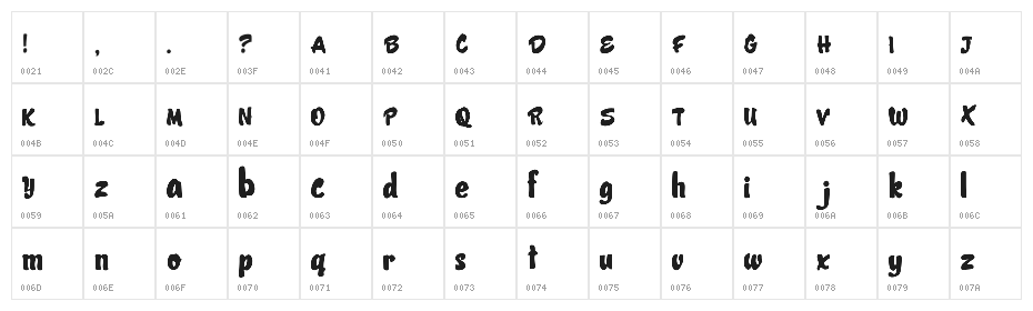 Candied Character Map