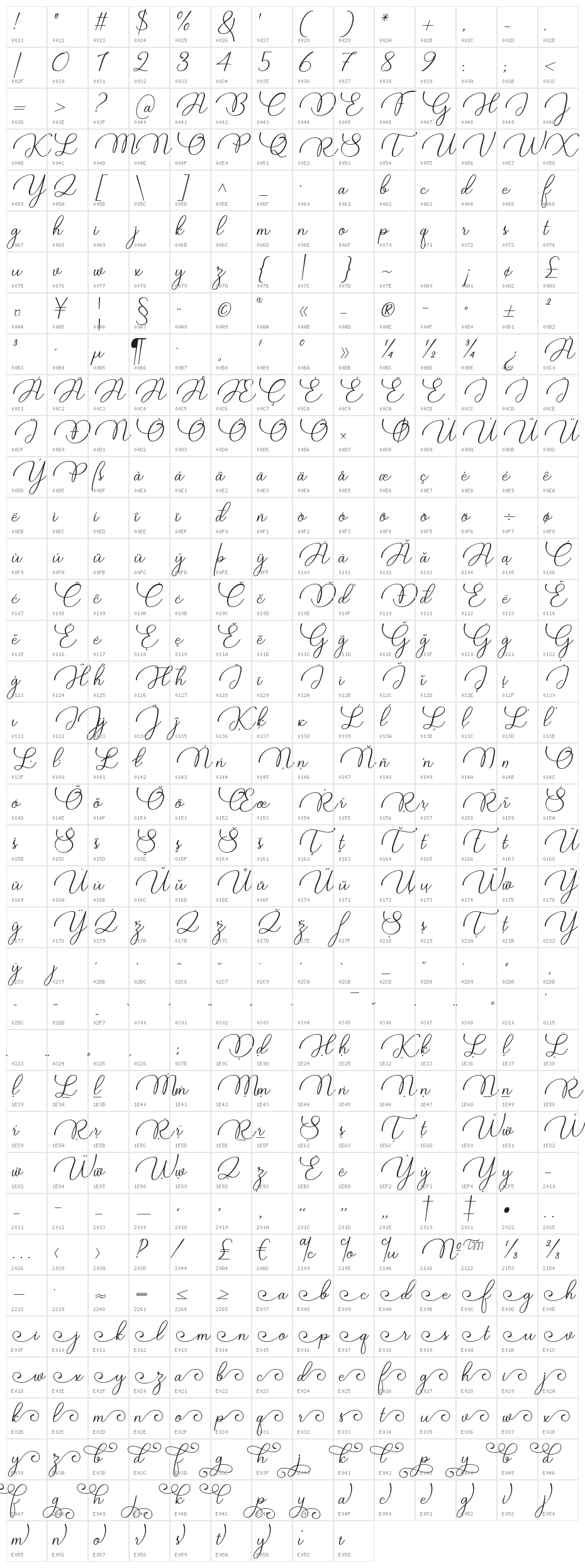 Candire Character Map