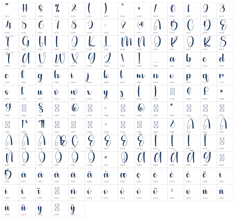 Candle Birthday Character Map