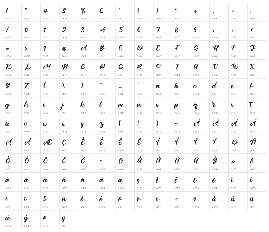 CandleFest Character Map