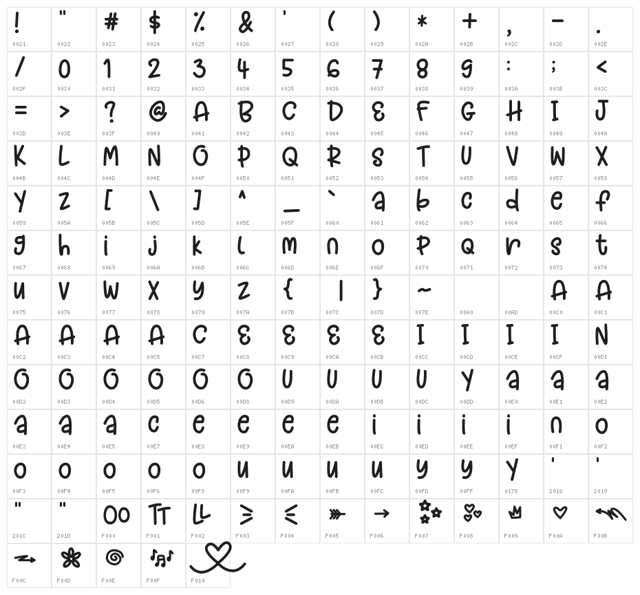 Candlenut Spice Character Map