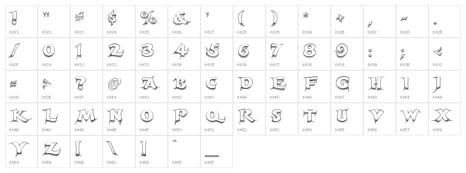 Candles Chrome Character Map