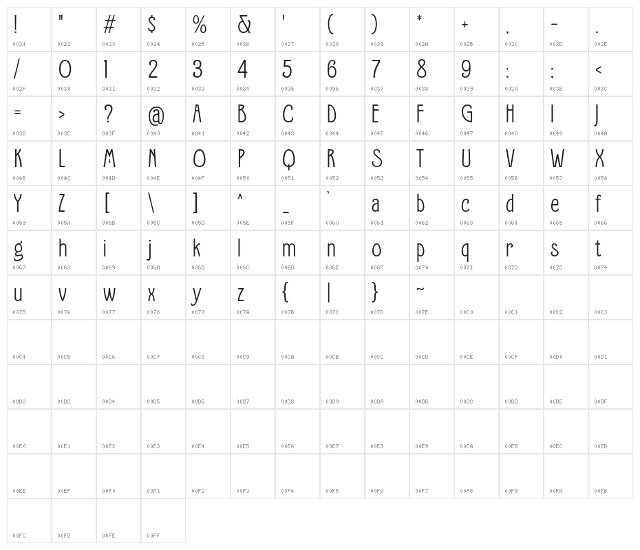 Candleton DEMO Character Map