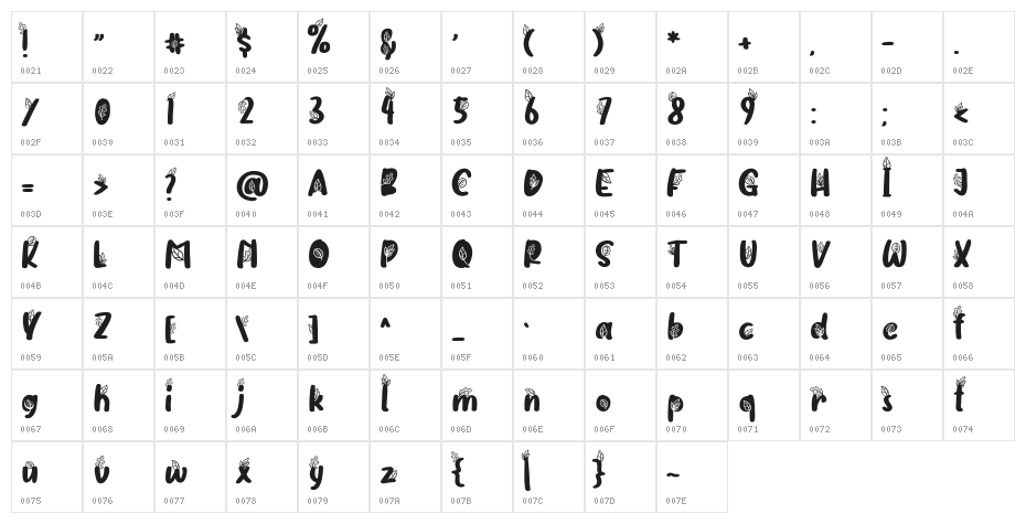 Candreeva FREE Character Map