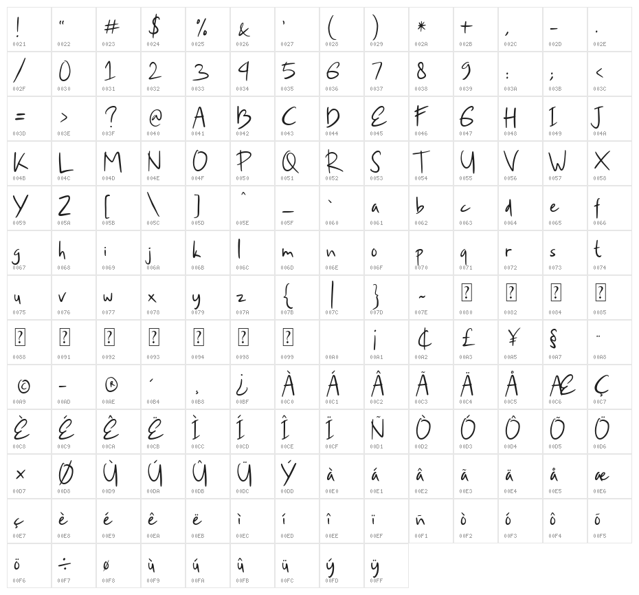 Candreva Character Map