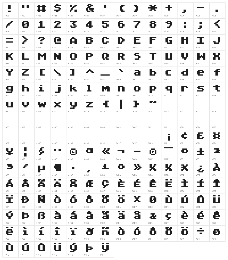 Candy Antics Character Map