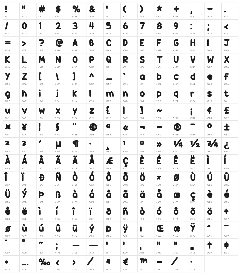 Candy Beans Character Map