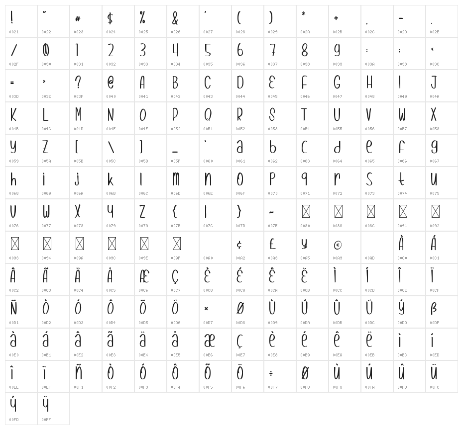 Candy Berries Character Map