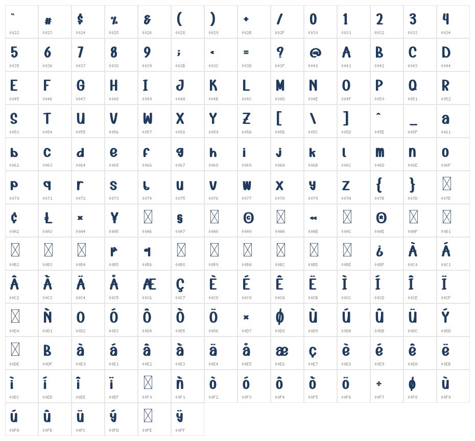 Candy Bulky Character Map