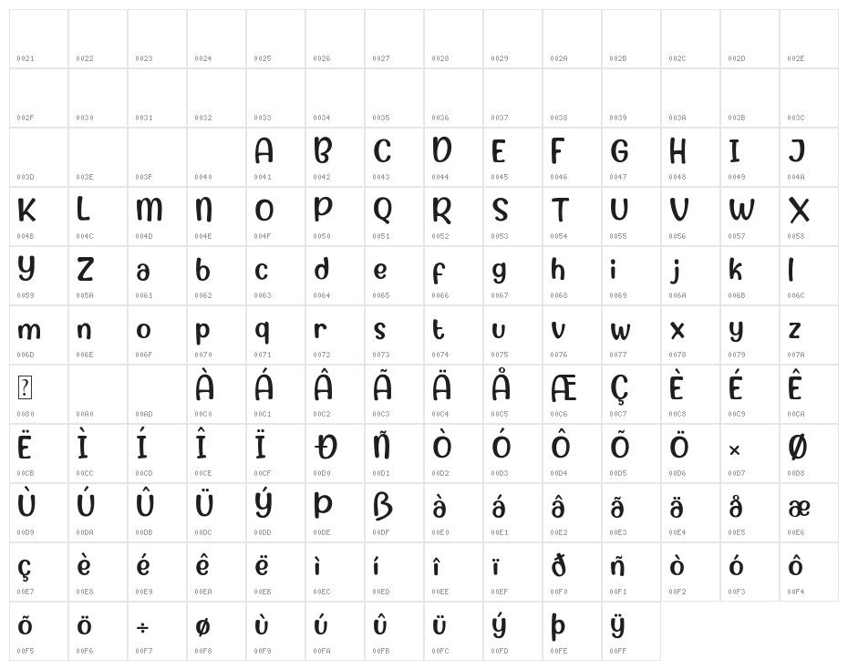 Candy Cake Character Map