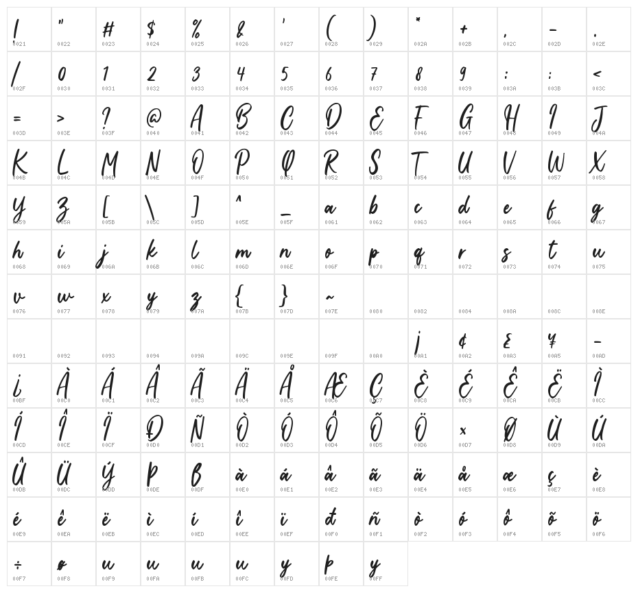 Candy Chicks Character Map